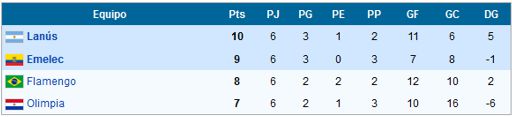 libertadores 2