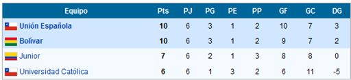 libertadores 3