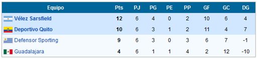 libertadores 7