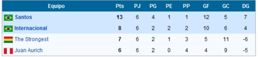 libertadores1 (Copiar)