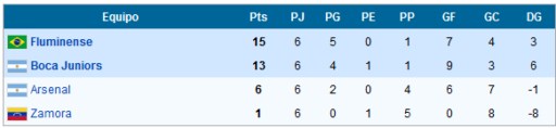 libertadores4 (Copiar)