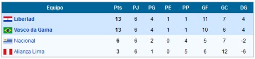 libertadores5 (Copiar)