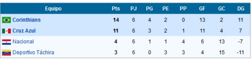 libertadores6 (Copiar)