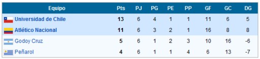 libertadores8 (Copiar)