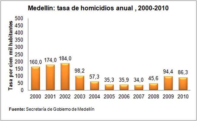 Seguridad1 (Copiar)