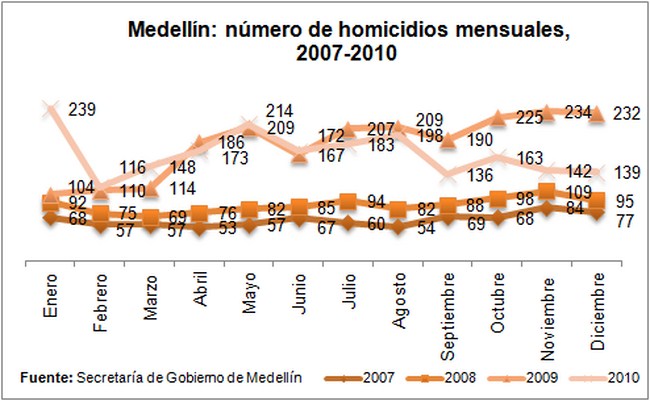 Seguridad2 (Copiar)