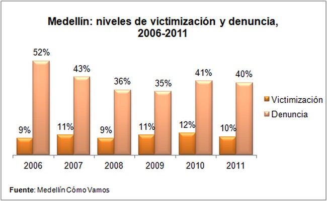 Seguridad3 (Copiar)