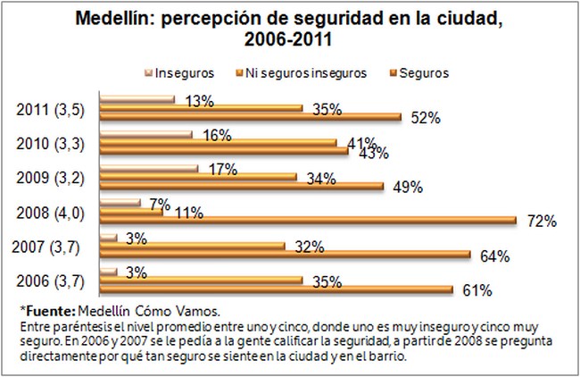 Seguridad4 (Copiar)