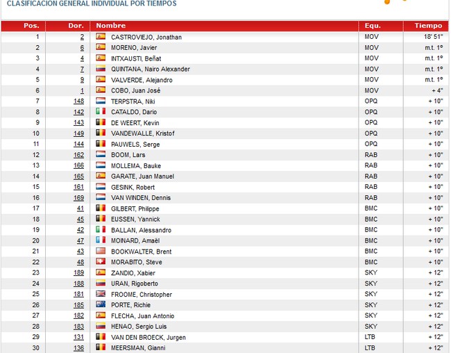 vuelta españa1 (Copiar)