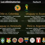 Programación de los partidos por Eliminatorias mundialistas