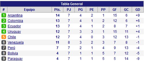 eliminatorias f9 p (Copiar)