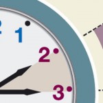 Esta noche cambia la hora en España y Europa: Se adelanta una hora