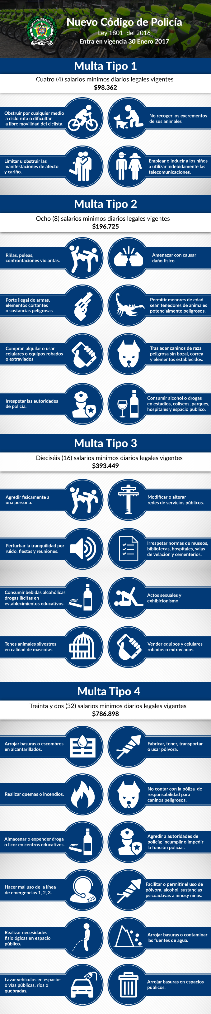 codigo policia