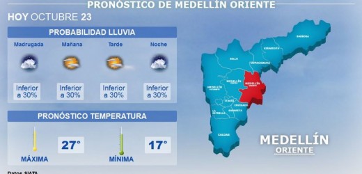 estado del tiempo para hoy