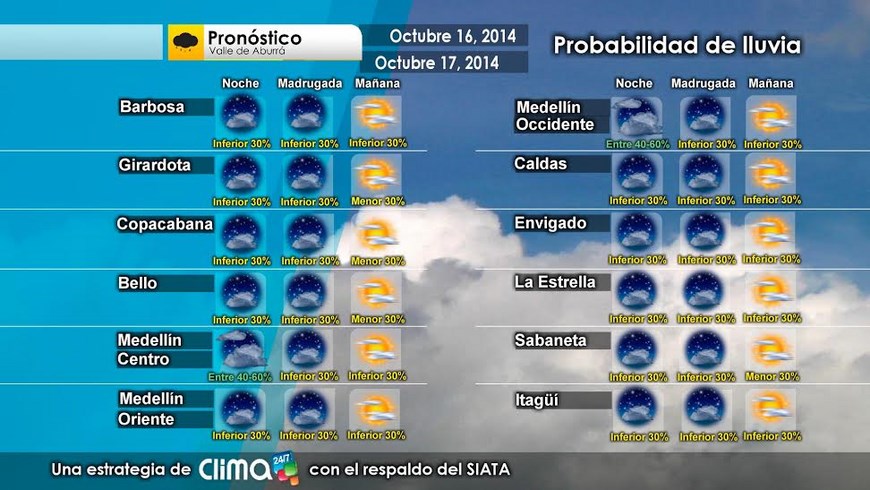estado del tiempo para hoy