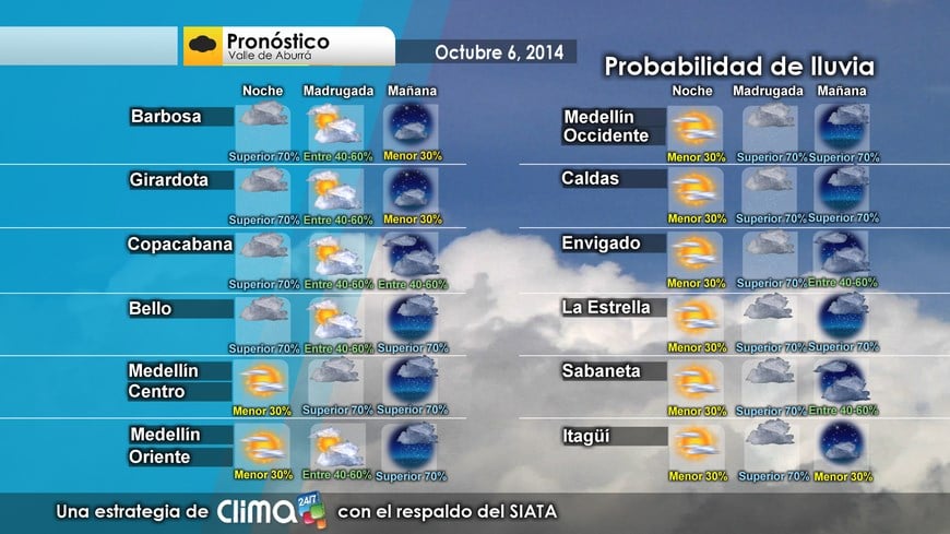 estado del tiempo para hoy