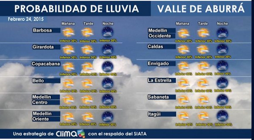 clima actual